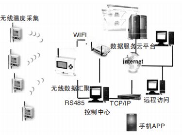 浅谈安科瑞无线测温产品的应用 在浙江某半导体项目为例