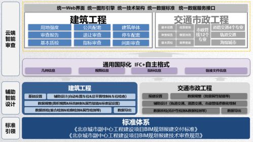 工程建设项目三维电子报建平台在北京城市副中心的应用
