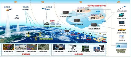 智慧城市建设行业 璀璨明星