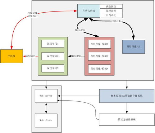 拯救品质之殇,wetest 精品升级计划推动行业发展