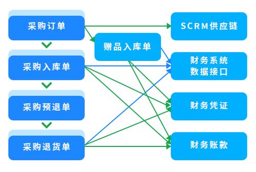 专卖saas收银系统 专卖saas管理软件 专卖saas收银软件 科脉云蛙