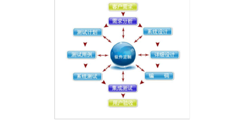 积分全返商城app系统软件开发