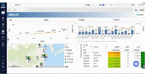 企业erp已经有报表了,还需要bi做什么呢